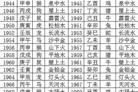 1990 属|1990年1月出生属什么生肖